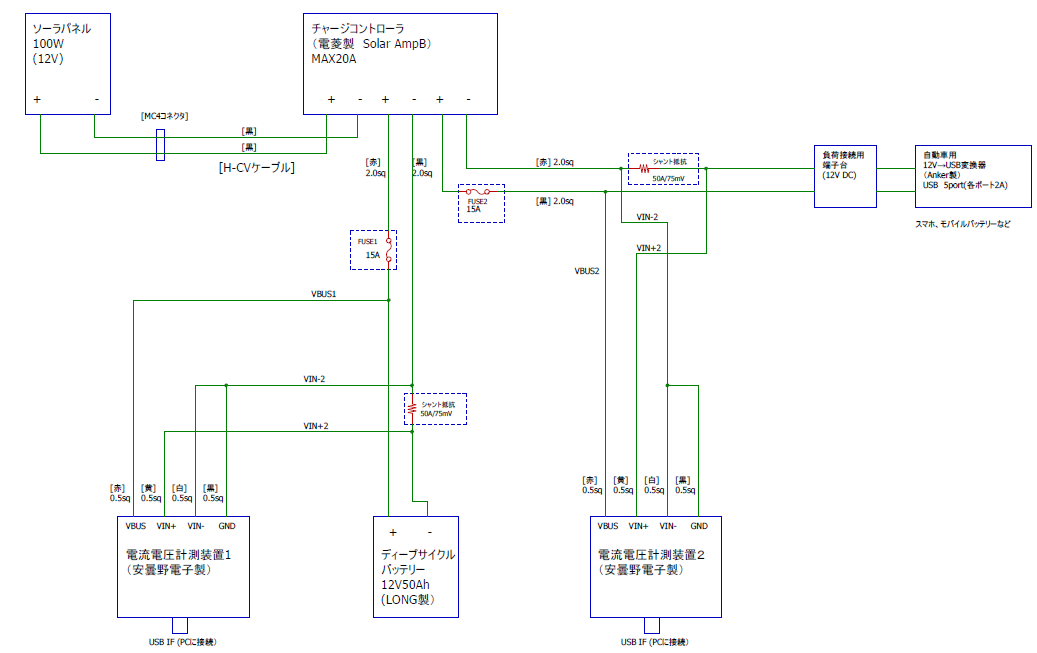 災害時に役に立つ移動式のオフグリッドソーラーを作ろう その17 1号機の配線図 山猫おソーラーの備えるブログ