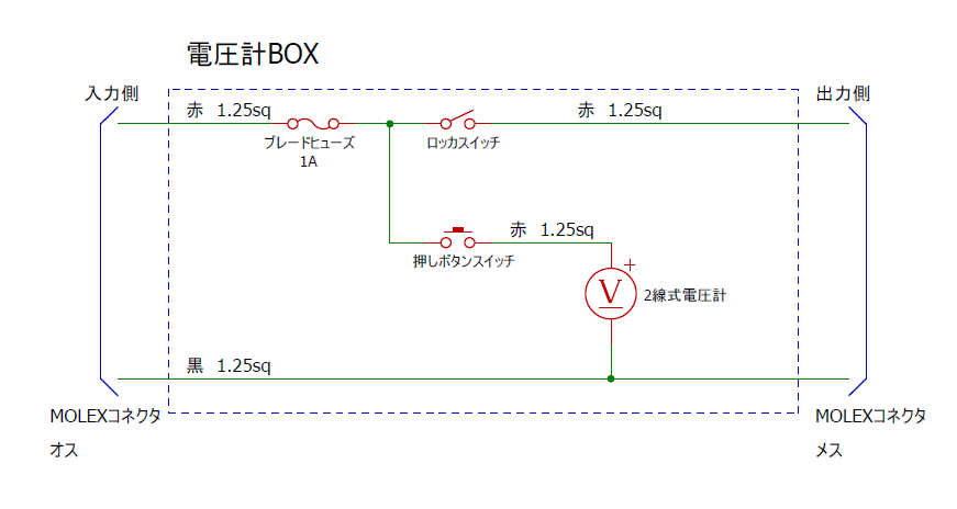 電気柵用オフグリッドソーラー電圧計BOX配線図